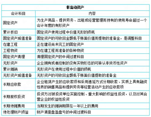 更名,房款,住宅,會(huì )計科目