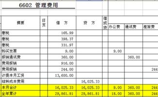 管理部門(mén)人員的薪酬會(huì )計科目