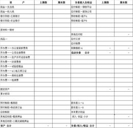 金蝶建賬會(huì )計科目結構是什么