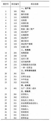 最新村集體經(jīng)濟組織會(huì )計科目