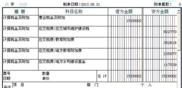 計入,補充,會(huì )計科目,商業(yè)