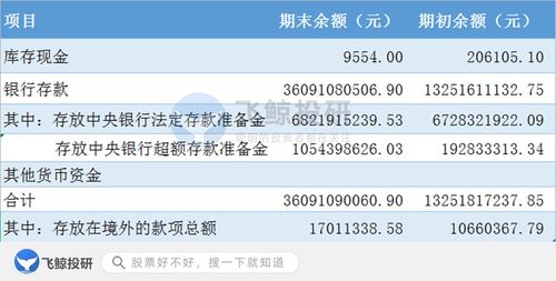 收入類(lèi)會(huì )計科目,收入屬于什么會(huì )計科目,新收入準則會(huì )計科目