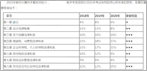 銷(xiāo)售人員,補貼,高溫,會(huì )計科目