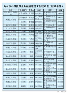 小微企業(yè)員工工資編制會(huì )計科目