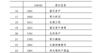 醫(yī)院會計都用什么會計科目,醫(yī)院做賬常用的會計科目,私立醫(yī)院會計科目