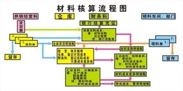 實(shí)驗室公司會(huì )計科目