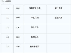共同類(lèi)會(huì )計科目借貸