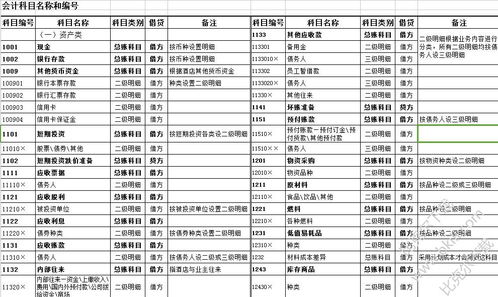 酒店服務(wù)人員費(fèi)用列入會計科目