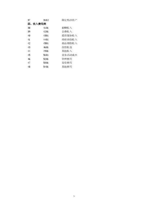 民間非營(yíng)利組織會(huì )計制度會(huì )計科目,政府會(huì )計制度會(huì )計科目使用說(shuō)明,民間非營(yíng)利組織會(huì )計制度會(huì )計科目會(huì )計報表