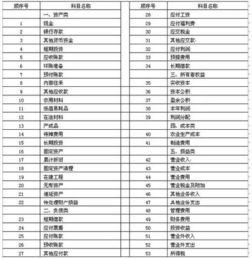 會(huì )計科目6要素是什么