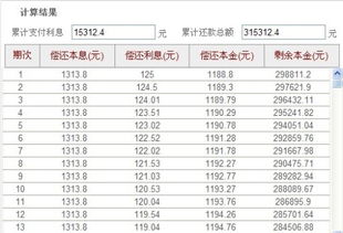 本息,計入,貸款,會(huì )計科目