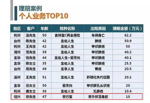 英大意外傷害團(tuán)體醫(yī)療保險,平安附加意外傷害團(tuán)體醫(yī)療保險條款,平安附加意外傷害團(tuán)體醫(yī)療保險