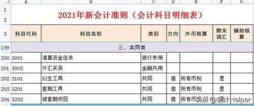會(huì )計科目哪些期末是沒(méi)有余額