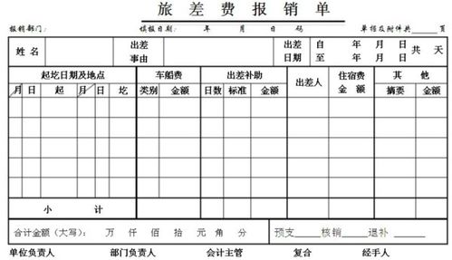 報銷(xiāo),會(huì )計科目