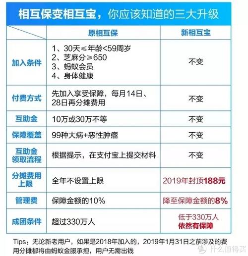 被征地社保補助做什么會計科目