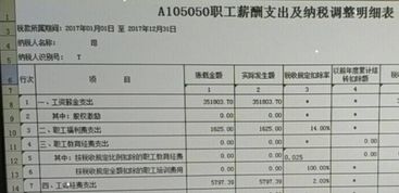 律師費做什么會計科目,律師費和訴訟費計入哪個會計科目,律師費記錄哪個會計科目