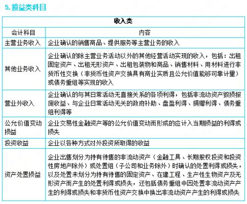 誤工,費用,會(huì )計科目