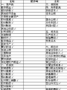 企業(yè)債權清冊會(huì )計科目