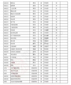 2018會(huì )計科目明細匯總表