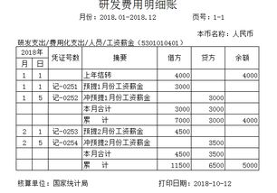 研發(fā)費用會計科目的明細(xì),研發(fā)費用會計科目編碼,研發(fā)費用在哪個會計科目