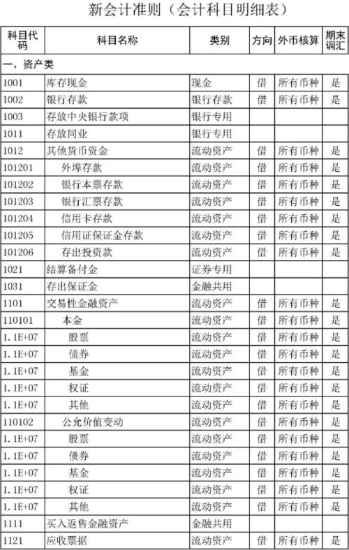 會(huì)計(jì)科目與帳戶(hù),會(huì)計(jì)科目與帳戶(hù)的聯(lián)系與區(qū)別是什么,會(huì)計(jì)科目與帳戶(hù)的區(qū)別