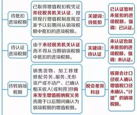 繳納上月增值稅會(huì )計科目,一般納稅人繳納增值稅會(huì )計科目,繳納增值稅附加稅會(huì )計科目