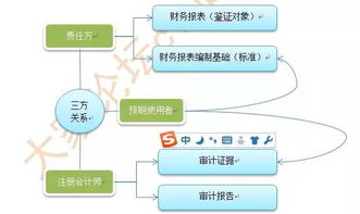其他貨幣資金會(huì )計科目,貨幣資金會(huì )計科目編碼,貨幣資金包括哪些會(huì )計科目