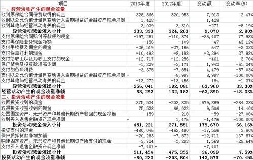 工程項目設計會(huì )計科目