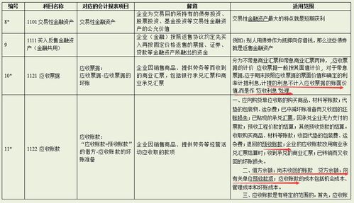 借貸,方向,會(huì )計科目