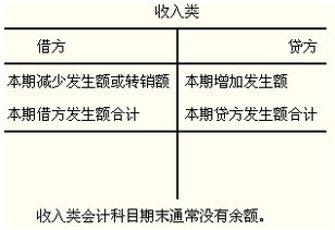 支部,經(jīng)費,會(huì )計科目