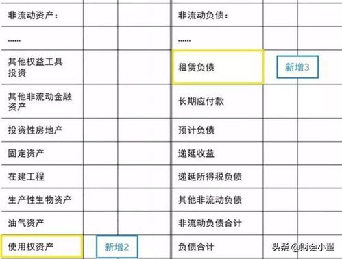 會(huì )計科目的形式有哪些,會(huì )計科目代碼對照表,施工企業(yè)會(huì )計科目