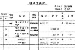 預(yù)付帳款會計(jì)科目