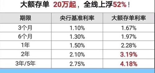 存單,會計(jì)科目,銀行