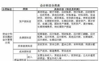 醫院病房柜子計入什么會(huì )計科目
