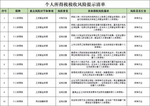 減半,房產(chǎn)稅,收到,會(huì )計科目