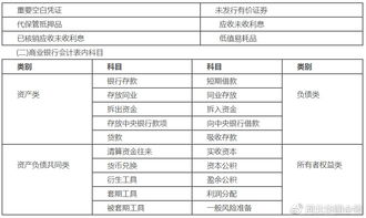 農村合作社的會(huì )計科目有哪些