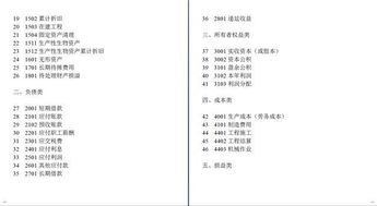 會(huì )計科目核算不規范處理法規