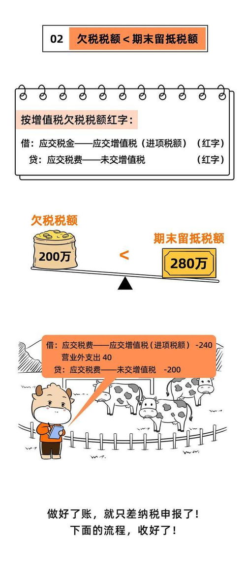 稅金,會(huì )計科目,底留抵