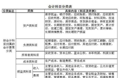 生產(chǎn)半成品的會(huì )計科目,半成品是什么會(huì )計科目,半成品會(huì )計科目編碼