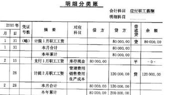 繳納工會(huì )經(jīng)費會(huì )計科目,上繳工會(huì )經(jīng)費會(huì )計科目怎么做,工會(huì )經(jīng)費賬務(wù)會(huì )計科目