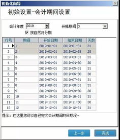 財務(wù)會(huì )計科目二級科目格式