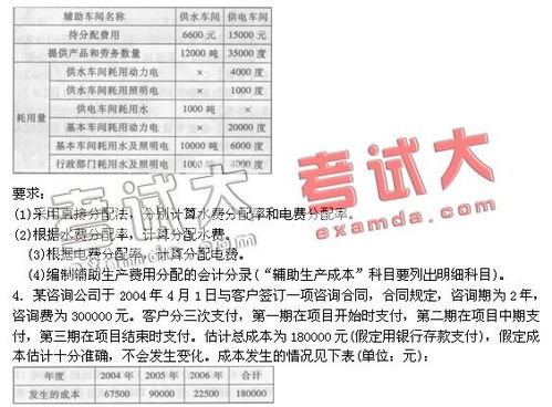 簡(jiǎn)述,核算,會(huì )計科目,業(yè)務(wù)