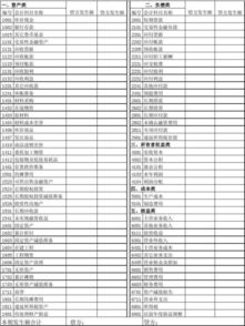 怎么根據(jù)每個(gè)會(huì)計(jì)科目看企業(yè)