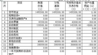清算損益的會(huì)計(jì)科目有