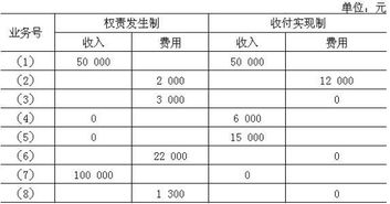 單位計提醫療保險會(huì )計科目