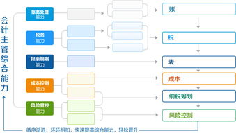 房地產(chǎn)企業(yè),房子,會(huì)計(jì)科目