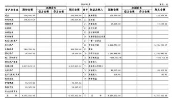 增加會(huì )計科目輔助核算