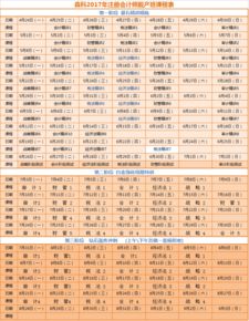 酒店涉及到的會計科目有哪些