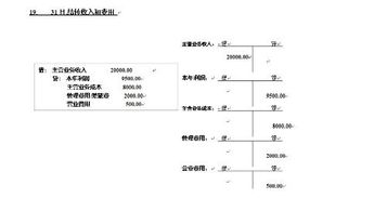 會(huì )計科目借貸方向,會(huì )計科目的借貸口訣,會(huì )計科目借貸方向口訣