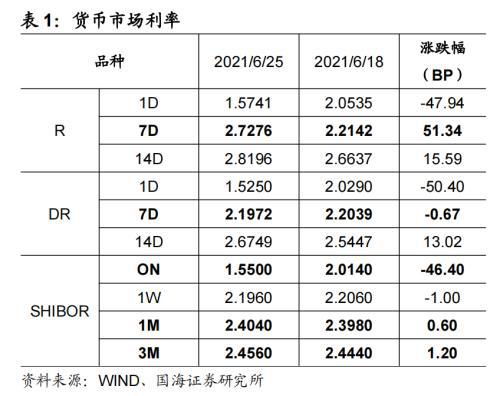 同業(yè)存單利息會(huì )計科目